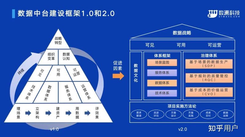 互联网解决方案提供商如何应对市场挑战？