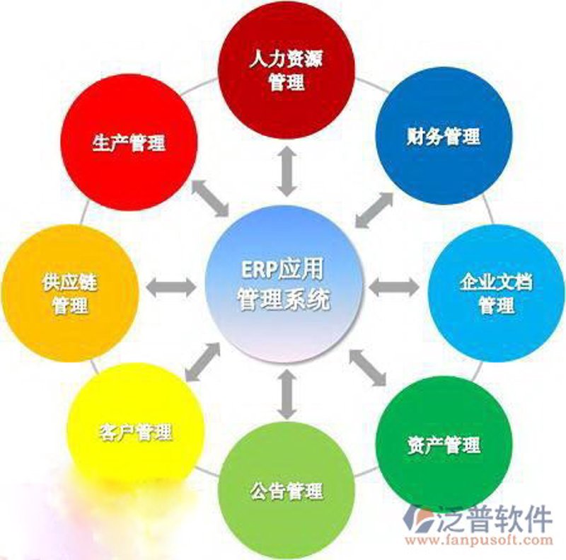 系统集成项目管理中的考试内容丰富多彩，涵盖了从技术到管理的方方面面。对于希望在这一领域取得中级资格的人来说，了解这些知识点至关重要。