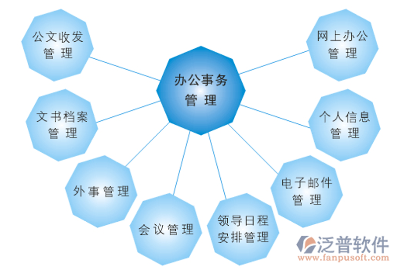 信息技术服务中的发票管理:你真的懂吗?