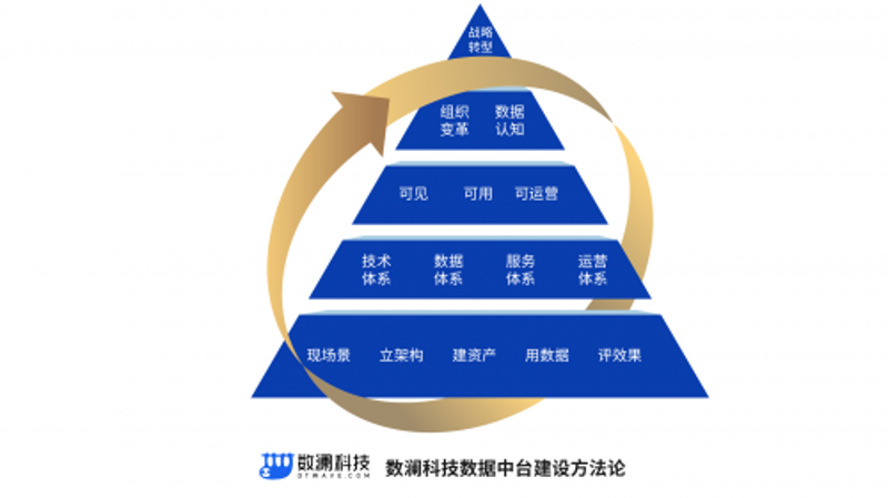 互联网解决方案提供商如何应对市场挑战？——对话国稷信息科技