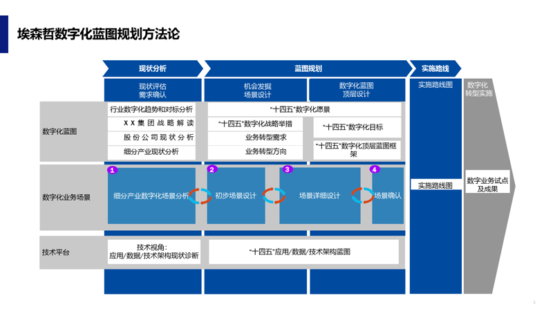 互联网解决方案提供商如何塑造企业未来？——国稷信息科技的经验分享
